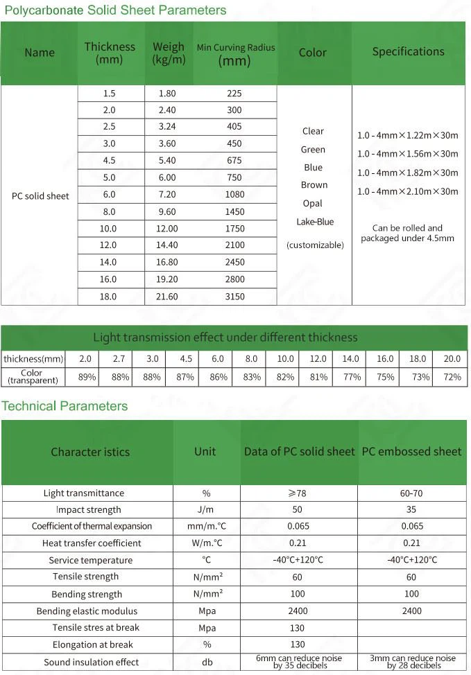 5mm Flat Polycarbonate Sheet